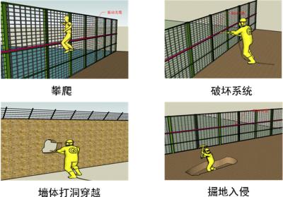 泰安岱岳区周界防范报警系统四号