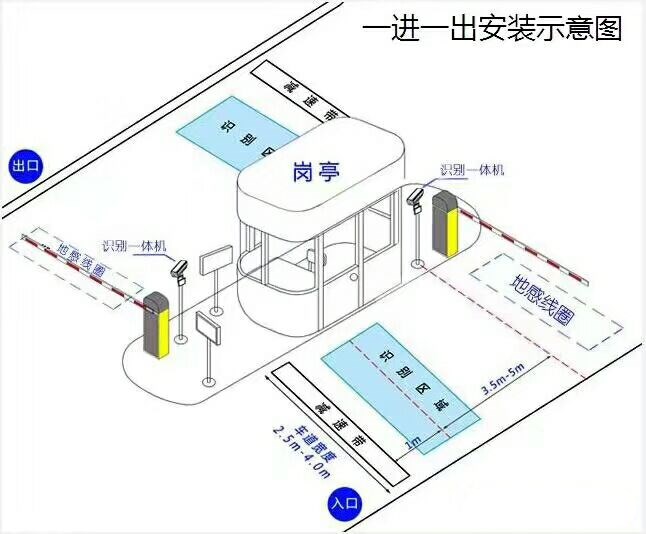 泰安岱岳区标准车牌识别系统安装图