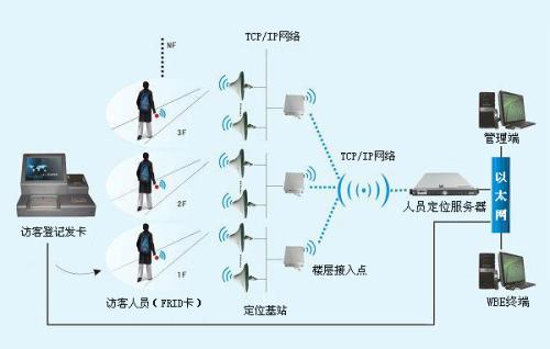 泰安岱岳区人员定位系统一号