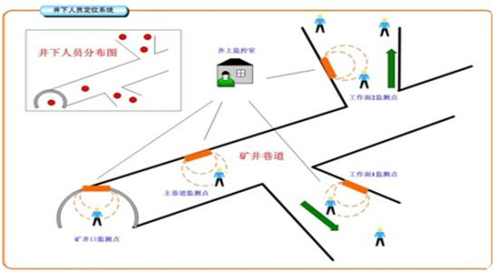 泰安岱岳区人员定位系统七号